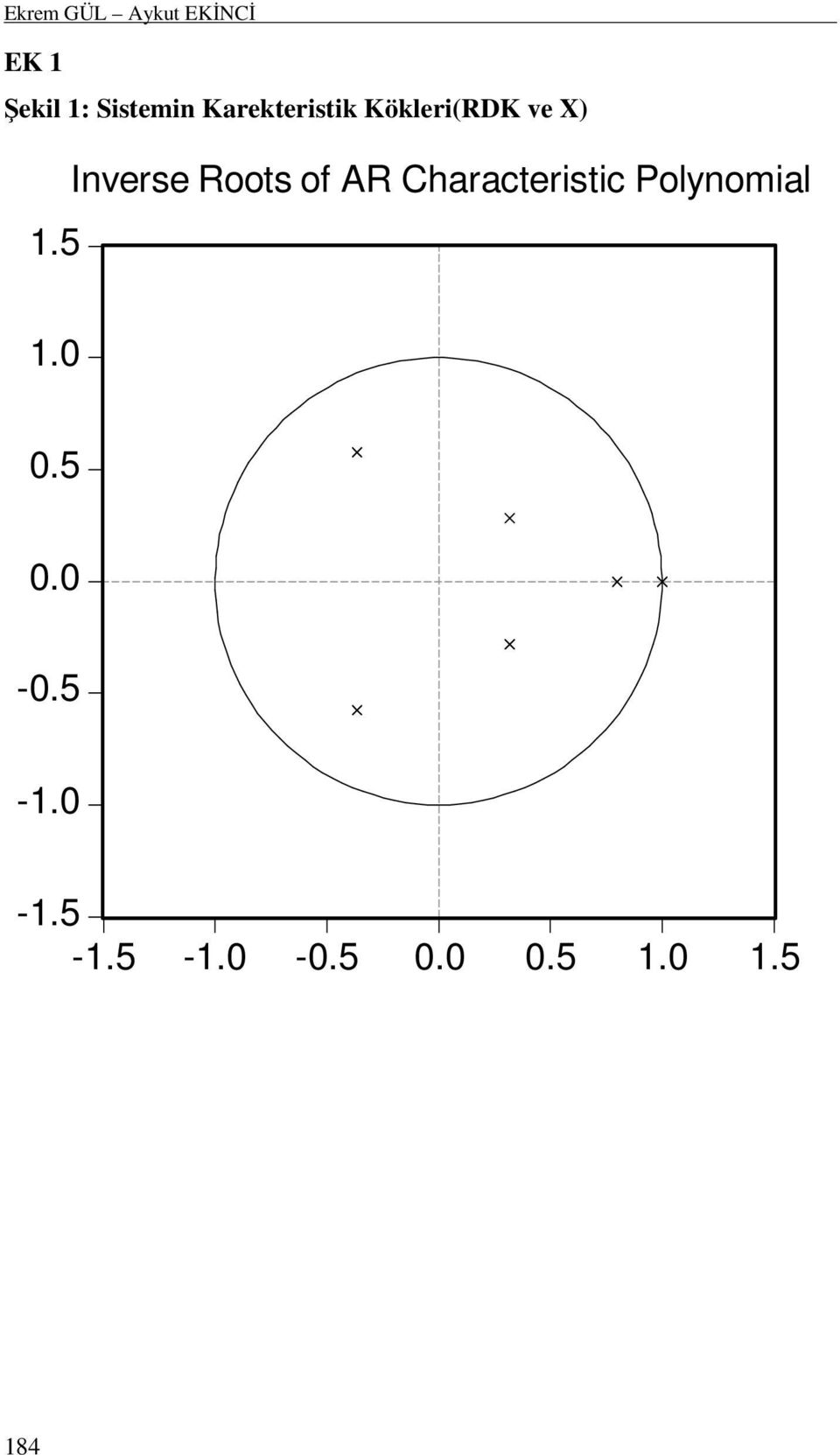 Kökleri(RDK ve X) Inverse Roots of AR