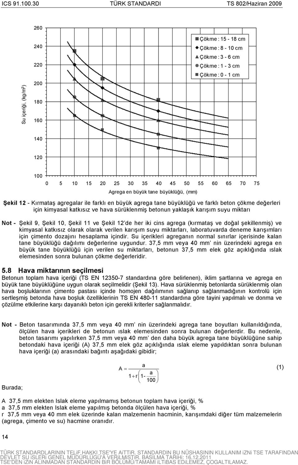 Şekil ve Şekil 2 de her iki cins agrega (kırmataş ve doğal şekillenmiş) ve kimyasal katkısız olarak olarak verilen karışım suyu miktarları, laboratuvarda deneme karışımları için çimento dozajını