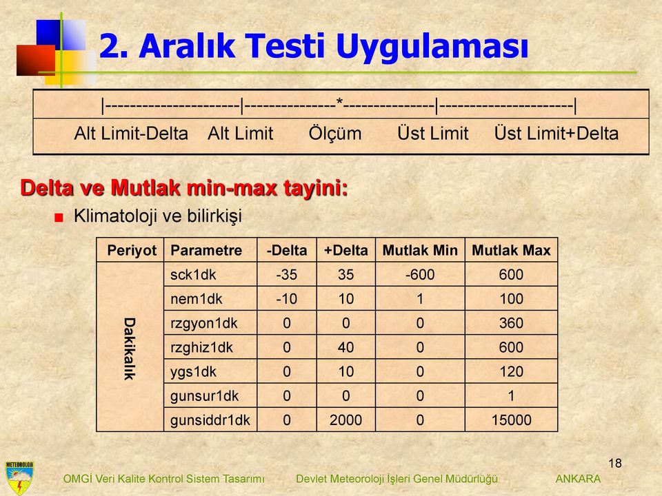 bilirkişi Periyot Parametre -Delta +Delta Mutlak Min Mutlak Max sck1dk -35 35-600 600 nem1dk -10 10 1 100