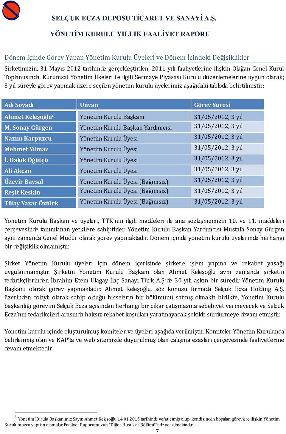 belirtilmiştir: Adı Soyadı Unvan Görev Süresi Ahmet Keleşoğlu 6 Yönetim Kurulu Başkanı 31/05/2012; 3 yıl M.