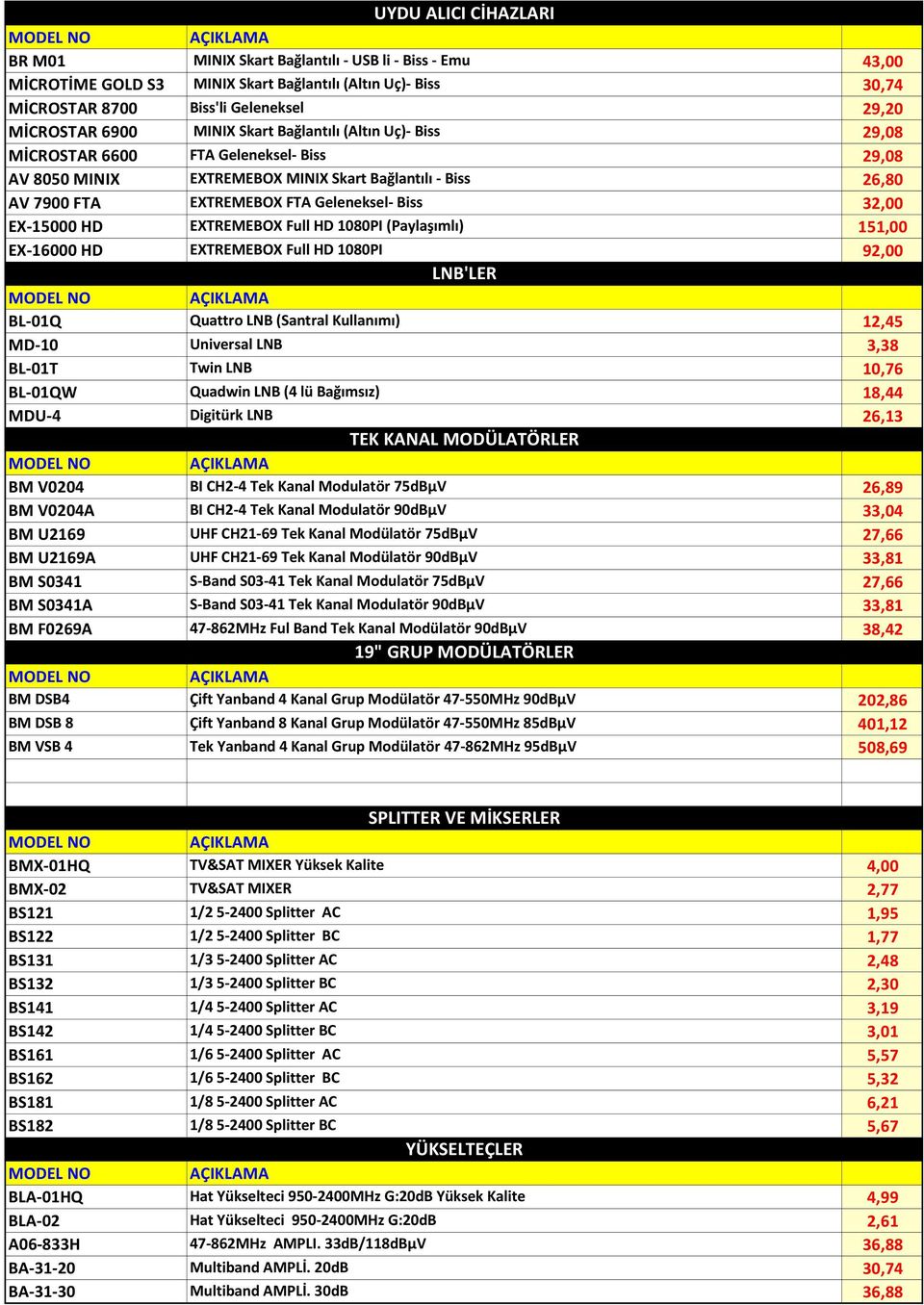 EX-15000 HD EXTREMEBOX Full HD 1080PI (Paylaşımlı) 151,00 EX-16000 HD EXTREMEBOX Full HD 1080PI 92,00 LNB'LER BL-01Q Quattro LNB (Santral Kullanımı) 12,45 MD-10 Universal LNB 3,38 BL-01T Twin LNB