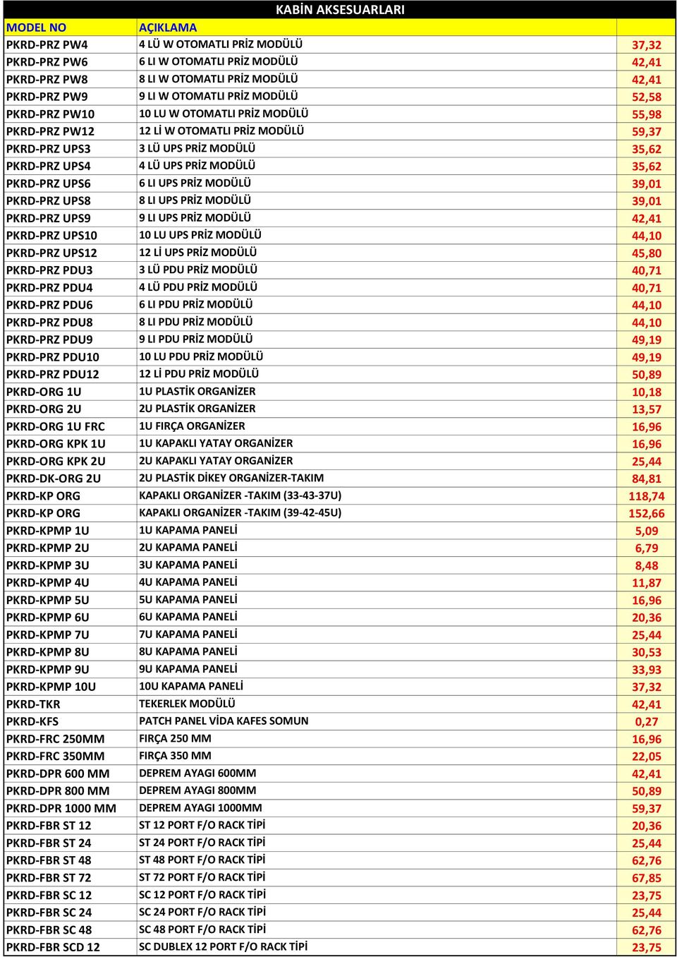 PKRD-PRZ UPS6 6 LI UPS PRİZ MODÜLÜ 39,01 PKRD-PRZ UPS8 8 LI UPS PRİZ MODÜLÜ 39,01 PKRD-PRZ UPS9 9 LI UPS PRİZ MODÜLÜ 42,41 PKRD-PRZ UPS10 10 LU UPS PRİZ MODÜLÜ 44,10 PKRD-PRZ UPS12 12 Lİ UPS PRİZ