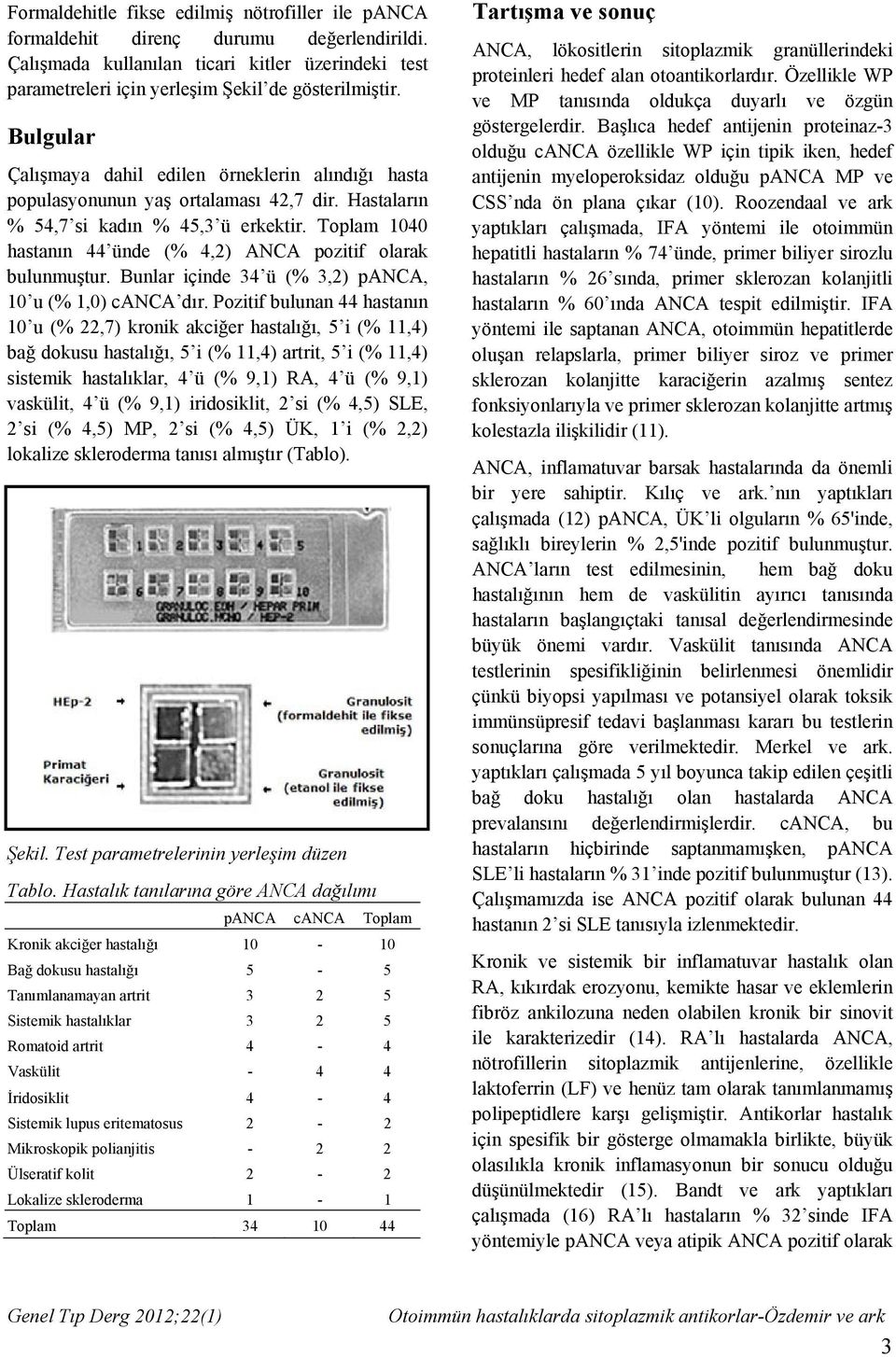 Toplam 1040 hastanın 44 ünde (% 4,2) ANCA pozitif olarak bulunmuştur. Bunlar içinde 34 ü (% 3,2) panca, 10 u (% 1,0) canca dır.
