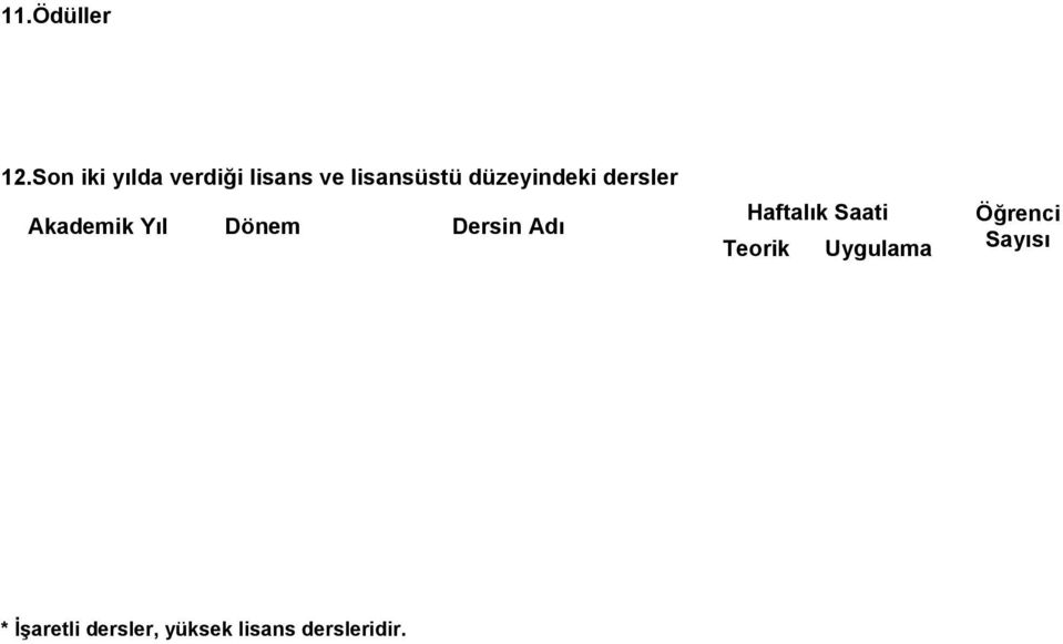 düzeyindeki dersler Akademik Yıl Dönem Dersin Adı