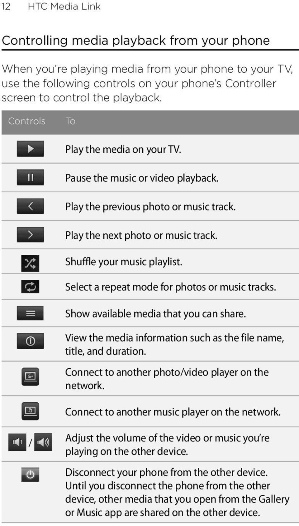 Select a repeat mode for photos or music tracks. Show available media that you can share. View the media information such as the file name, title, and duration.
