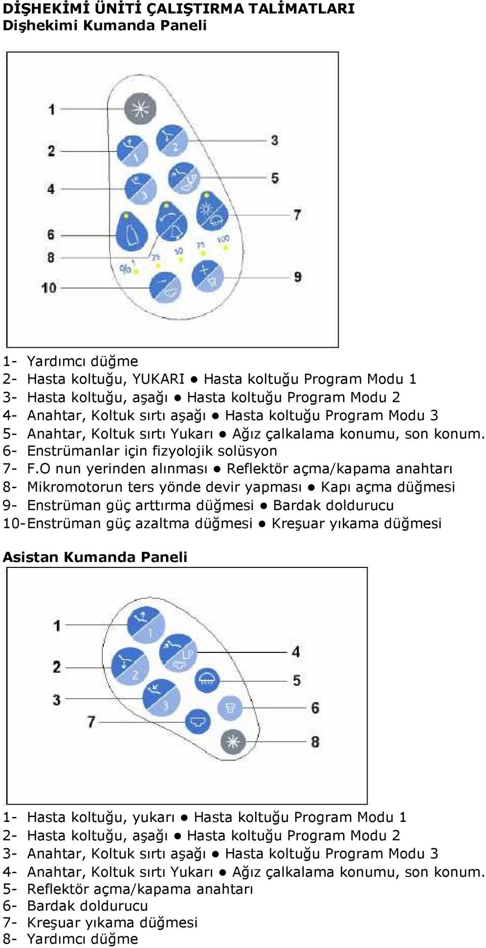 O nun yerinden alınması Reflektör açma/kapama anahtarı 8- Mikromotorun ters yönde devir yapması Kapı açma düğmesi 9- Enstrüman güç arttırma düğmesi Bardak doldurucu 10- Enstrüman güç azaltma düğmesi