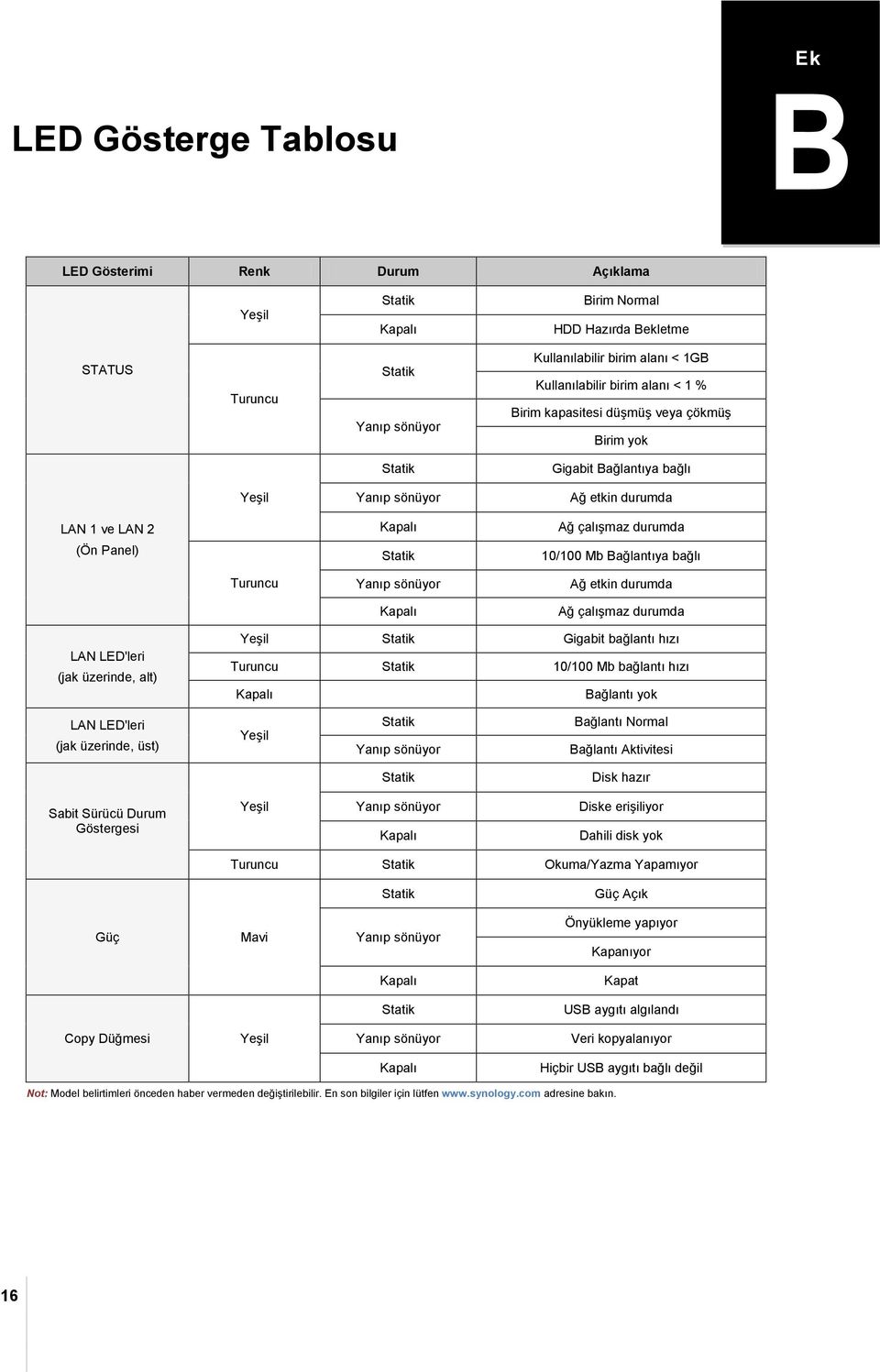 Panel) Statik 10/100 Mb Bağlantıya bağlı Turuncu Yanıp sönüyor Ağ etkin durumda Kapalı Ağ çalışmaz durumda LAN LED'leri (jak üzerinde, alt) Yeşil Statik Gigabit bağlantı hızı Turuncu Statik 10/100 Mb