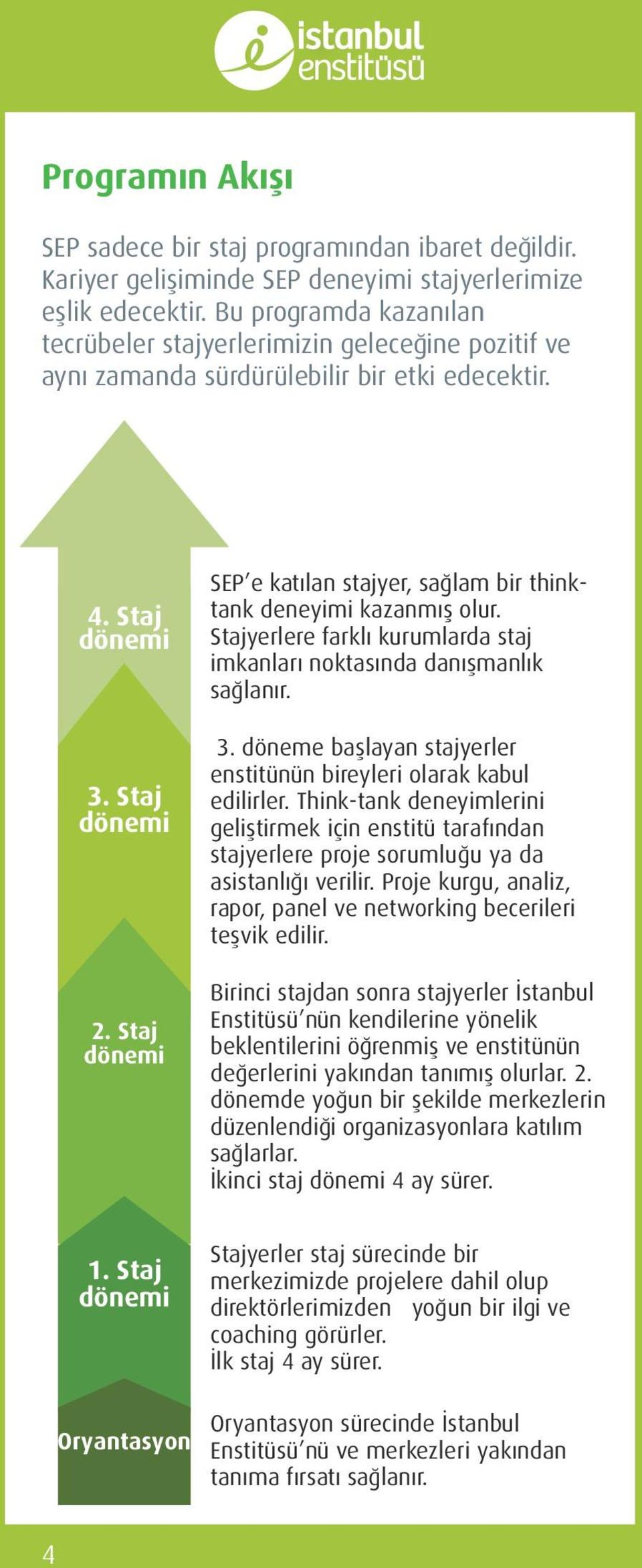 Staj dönemi SEP e katılan stajyer, sağlam bir thinktank deneyimi kazanmış olur. Stajyerlere farklı kurumlarda staj imkanları noktasında danışmanlık sağlanır. 3.