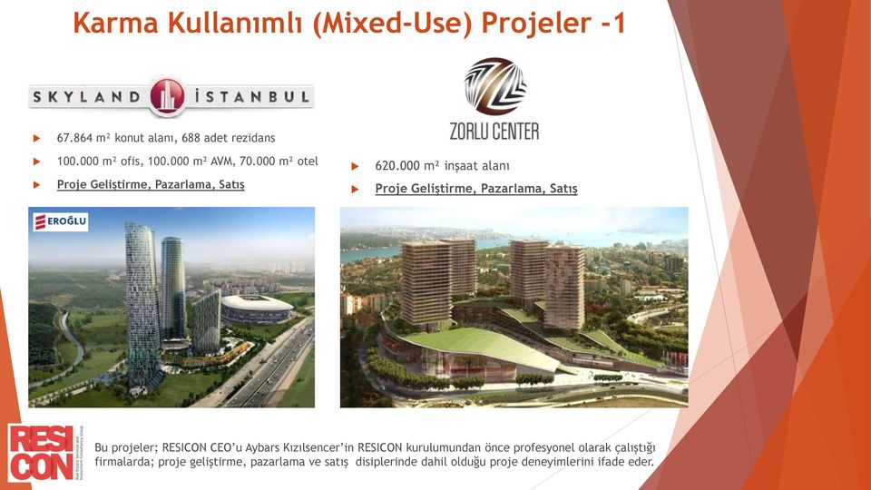 000 m² inşaat alanı Bu projeler; RESICON CEO u Aybars Kızılsencer in RESICON kurulumundan