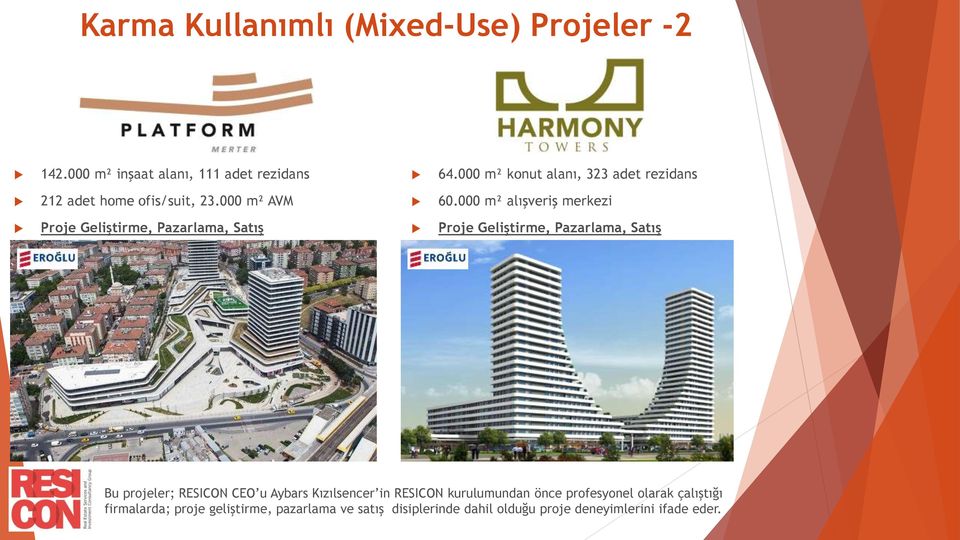 000 m² alışveriş merkezi Bu projeler; RESICON CEO u Aybars Kızılsencer in RESICON kurulumundan önce