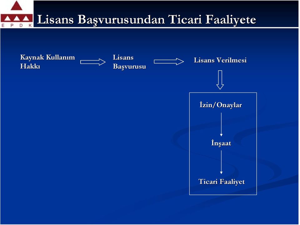 Lisans Başvurusu Lisans