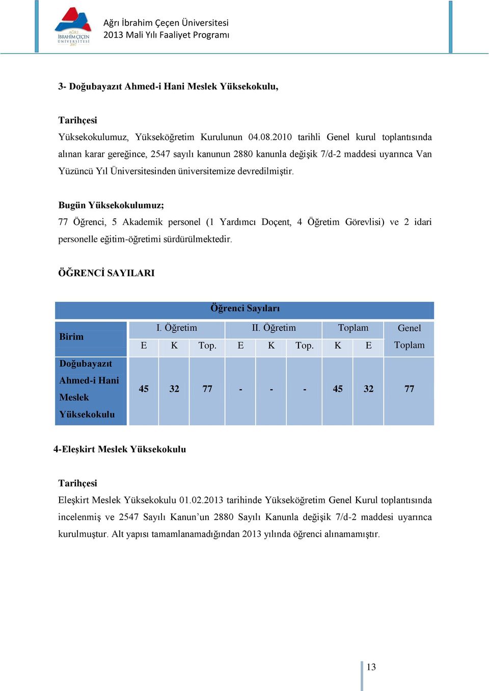 Bugün Yüksekokulumuz; 77 Öğrenci, 5 Akademik personel (1 Yardımcı Doçent, 4 Öğretim Görevlisi) ve 2 idari personelle eğitim-öğretimi sürdürülmektedir.