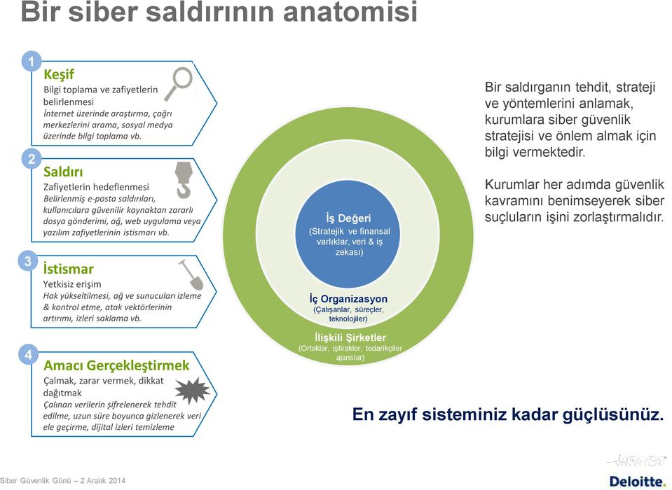 İstismar Yetkisiz erişim Hak yükseltilmesi, ağ ve sunucuları izleme & kontrol etme, atak vektörlerinin artırımı, izleri saklama vb.