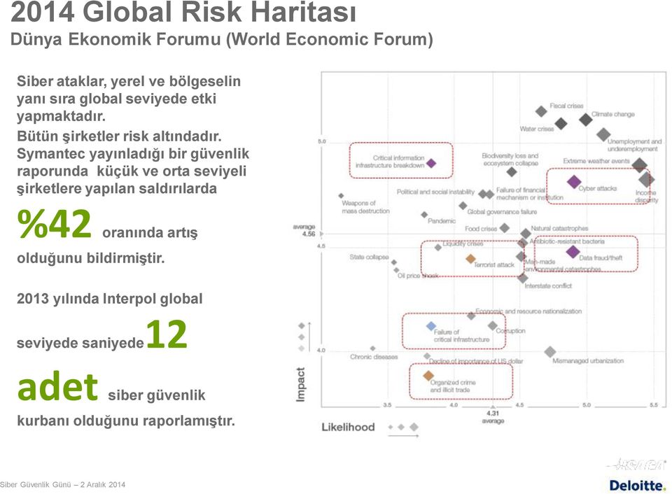 Symantec yayınladığı bir güvenlik raporunda küçük ve orta seviyeli şirketlere yapılan saldırılarda %42