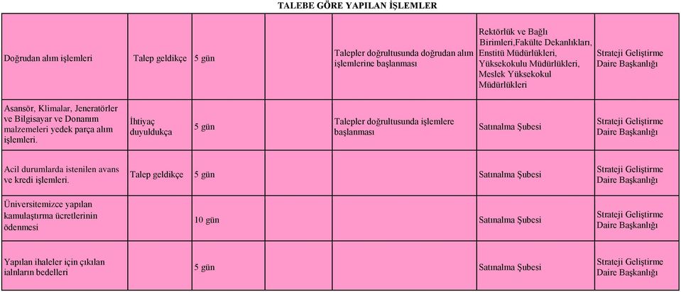 Bilgisayar ve Donanım malzemeleri yedek parça alım işlemleri.