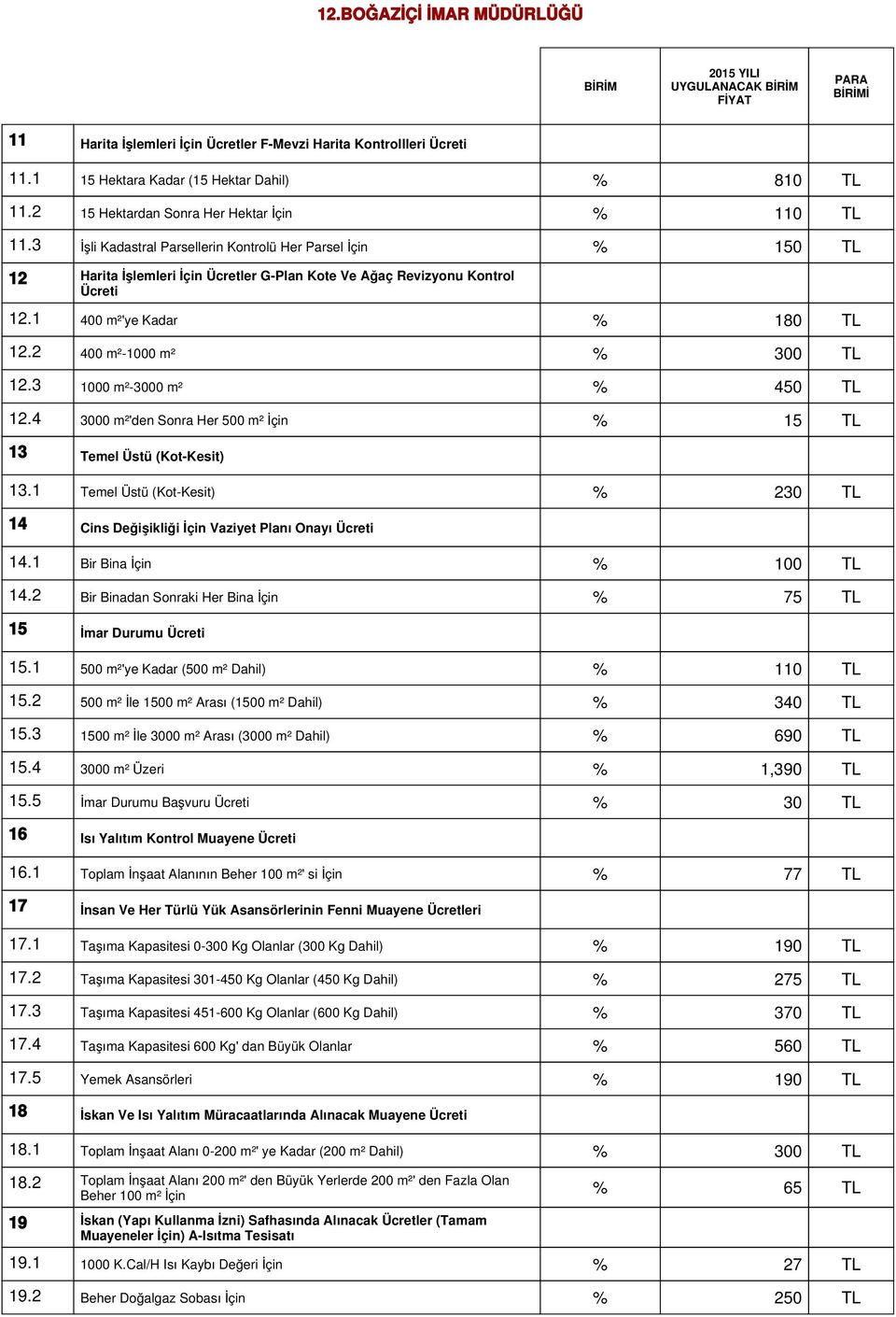 2 400 m²-1000 m² % 300 TL 12.3 1000 m²-3000 m² % 450 TL 12.4 3000 m²'den Sonra Her 500 m² İçin % 15 TL 13 Temel Üstü (Kot-Kesit) 13.