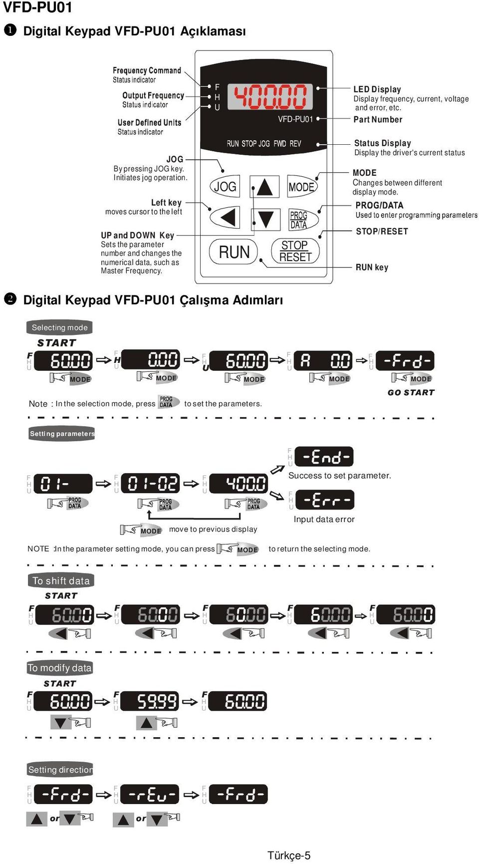 P and DOWN Key Sets the parameter number and changes the numerical data, such as Master requency.