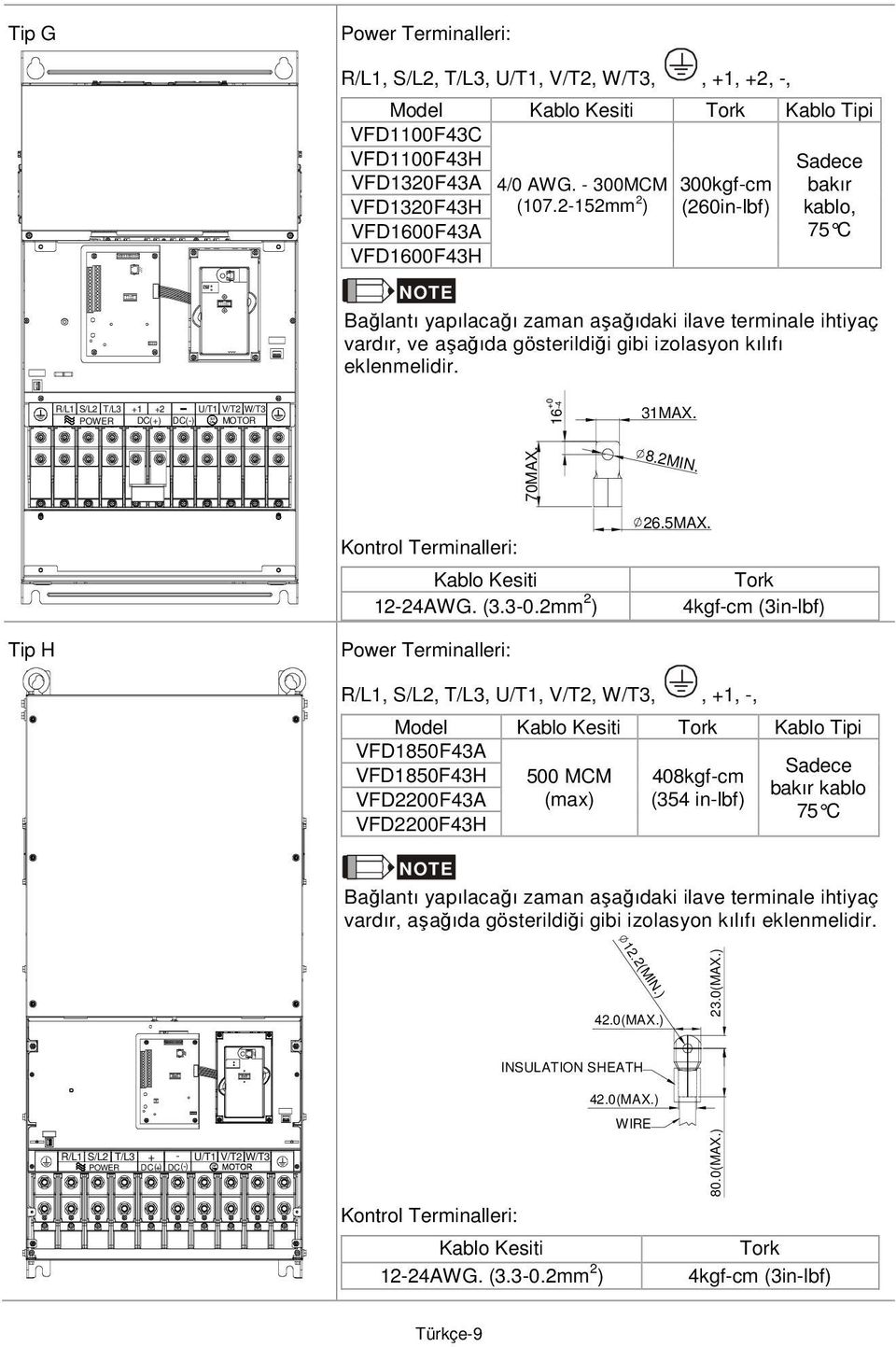 S/L2 R/L1 +2 V/T2 T/L3 +1 /T1 W/T3 POWER DC(+) MOTOR 3 IM DC(-) 16 +0-4 31MAX. 70MAX. 8.2MIN. Kontrol Terminalleri: Kablo Kesiti 12-24AWG. (3.3-0.2mm 2 ) 26.5MAX.