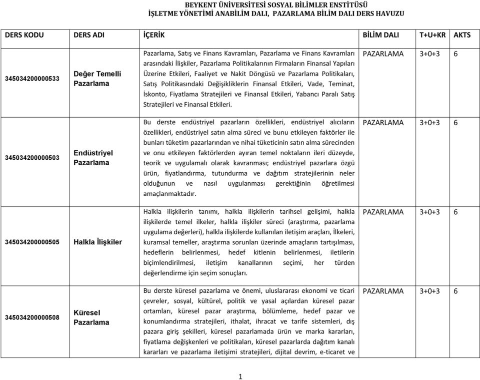 Paralı Satış Stratejileri ve Finansal Etkileri.