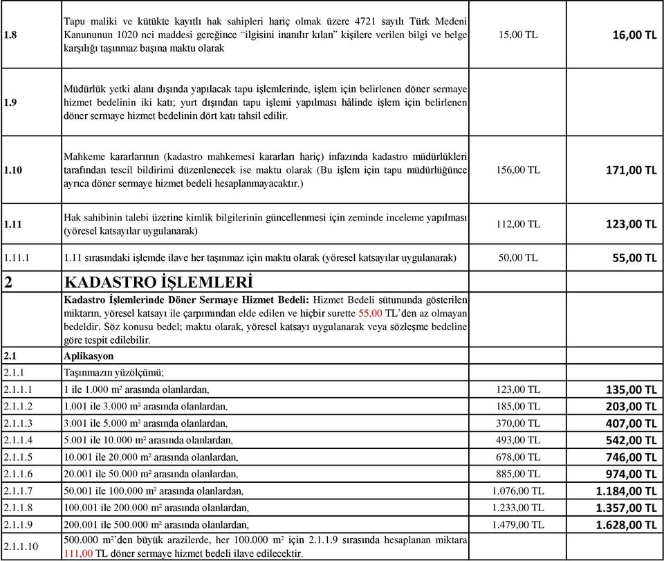 9 Müdürlük yetki alanı dışında yapılacak tapu işlemlerinde, işlem için belirlenen döner sermaye hizmet bedelinin iki katı; yurt dışından tapu işlemi yapılması hâlinde işlem için belirlenen döner