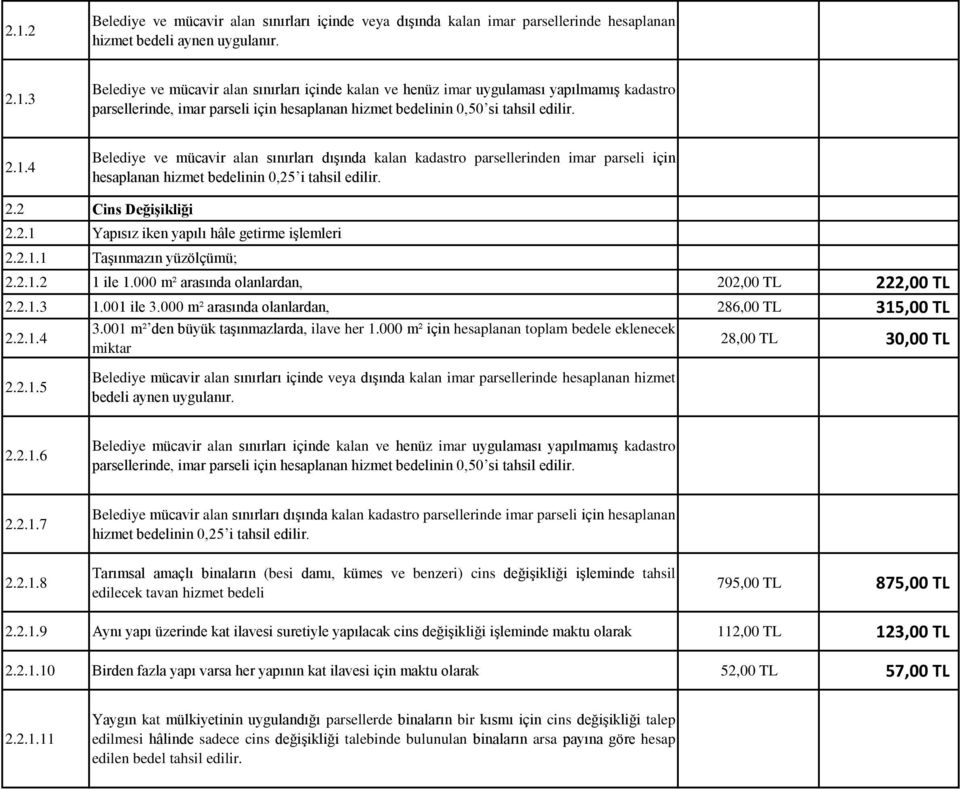 2.1.1 Taşınmazın yüzölçümü; 2.2.1.2 1 ile 1.000 m² arasında olanlardan, 202,00 TL 222,00 TL 2.2.1.3 1.001 ile 3.000 m² arasında olanlardan, 286,00 TL 315,00 TL 2.2.1.4 2.2.1.5 3.