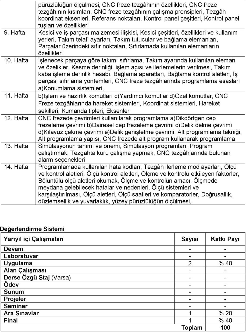 Hafta Kesici ve iş parçası malzemesi ilişkisi, Kesici çeşitleri, özellikleri ve kullanım yerleri, Takım telafi ayarları, Takım tutucular ve bağlama elemanları, Parçalar üzerindeki sıfır noktaları,