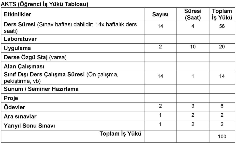 (varsa) Alan Çalışması Sınıf Dışı Ders Çalışma Süresi (Ön çalışma, pekiştirme, vb) Sunum / Seminer