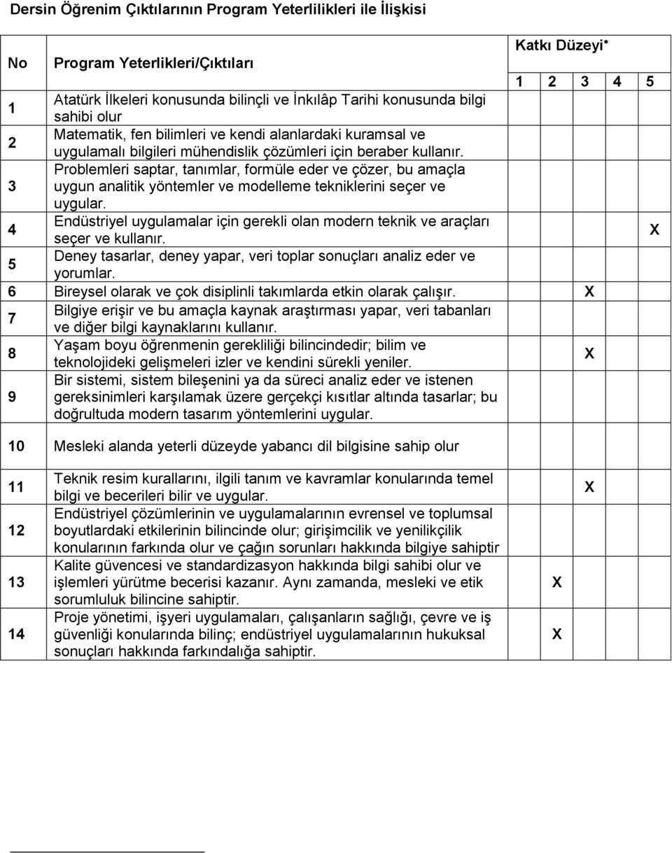 Problemleri saptar, tanımlar, formüle eder ve çözer, bu amaçla 3 uygun analitik yöntemler ve modelleme tekniklerini seçer ve uygular.