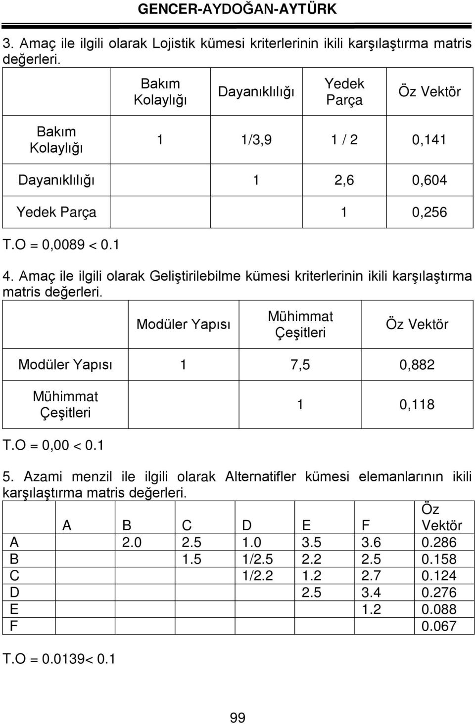 Amaç ile ilgili olarak Geliştirilebilme kümesi kriterlerinin ikili karşılaştırma matris değerleri.