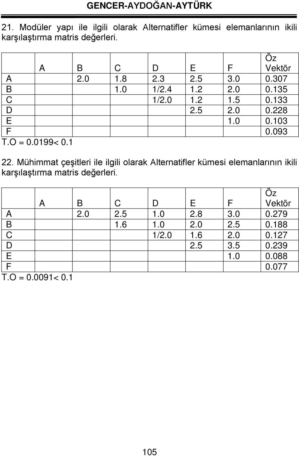 1 22. Mühimmat çeşitleri ile ilgili olarak Alternatifler kümesi elemanlarının ikili A 2.0 2.5 1.0 2.8 3.