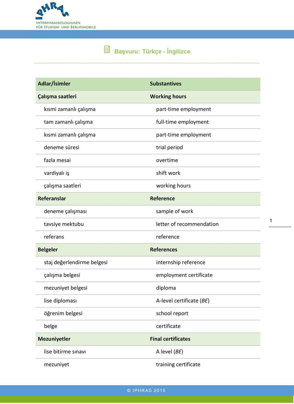 sınavı mezuniyet Substantives Working hours part-time employment full-time employment part-time employment trial period overtime shift work working hours Reference sample of work letter