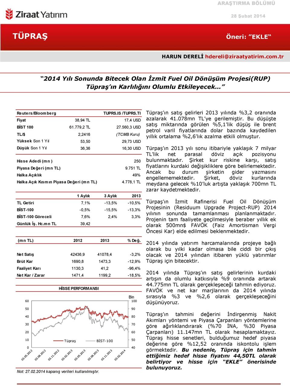 560,3 USD TL/$ 2,2416 (TCMB Kuru) Yüksek Son 1 Yıl 53,50 29,73 USD Düşük Son 1 Yıl 36,36 16,30 USD Hisse Adedi (mn ) 250 Piyasa Değeri (mn TL) 9.