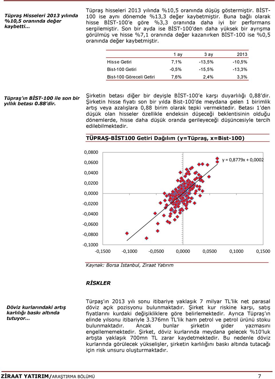 Son bir ayda ise BİST-100 den daha yüksek bir ayrışma görülmüş ve hisse %7,1 oranında değer kazanırken BİST-100 ise %0,5 oranında değer kaybetmiştir.