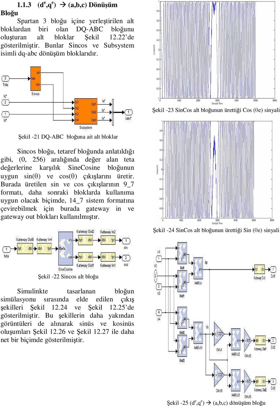Şkil -23 SinCos alt bloğunun ürttiği Cos (θ) sinyali Şkil -21 DQ-ABC bloğuna ait alt bloklar Sincos bloğu, ttarf bloğunda anlatıldığı gibi, (0, 256) aralığında dğr alan tta dğrlrin karşılık SinCosin