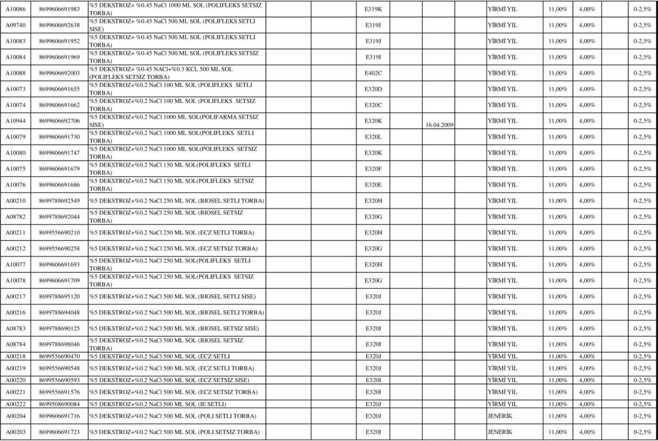 45 NaCl 500 ML SOL (POLIFLEKS SETLI TORBA) %5 DEKSTROZ+ %0.45 NaCl 500 ML SOL (POLIFLEKS SETSIZ TORBA) %5 DEKSTROZ+ %0.45 NACl+%0.3 KCL 500 ML SOL (POLIFLEKS SETSIZ TORBA) %5 DEKSTROZ+%0.