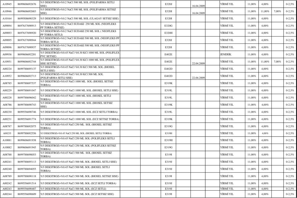 2 NaCl 500 ML SOL (ULAGAY SETSIZ SISE) E320I YİRMİ YIL 11,00% 4,00% 0-2,5% A09894 8697637690913 A09893 8697637690920 A09895 8697637690944 A09896 8697637690937 A09936 8699606692201 A10951
