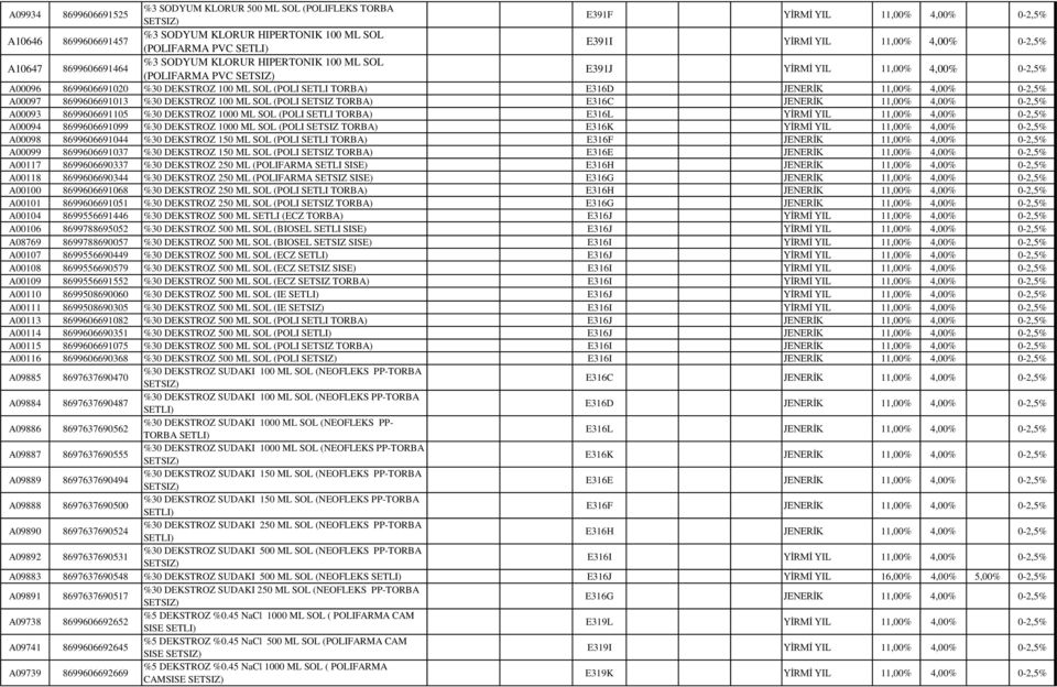 SETLI TORBA) E316D JENERİK 11,00% 4,00% 0-2,5% A00097 8699606691013 %30 DEKSTROZ 100 ML SOL (POLI SETSIZ TORBA) E316C JENERİK 11,00% 4,00% 0-2,5% A00093 8699606691105 %30 DEKSTROZ 1000 ML SOL (POLI