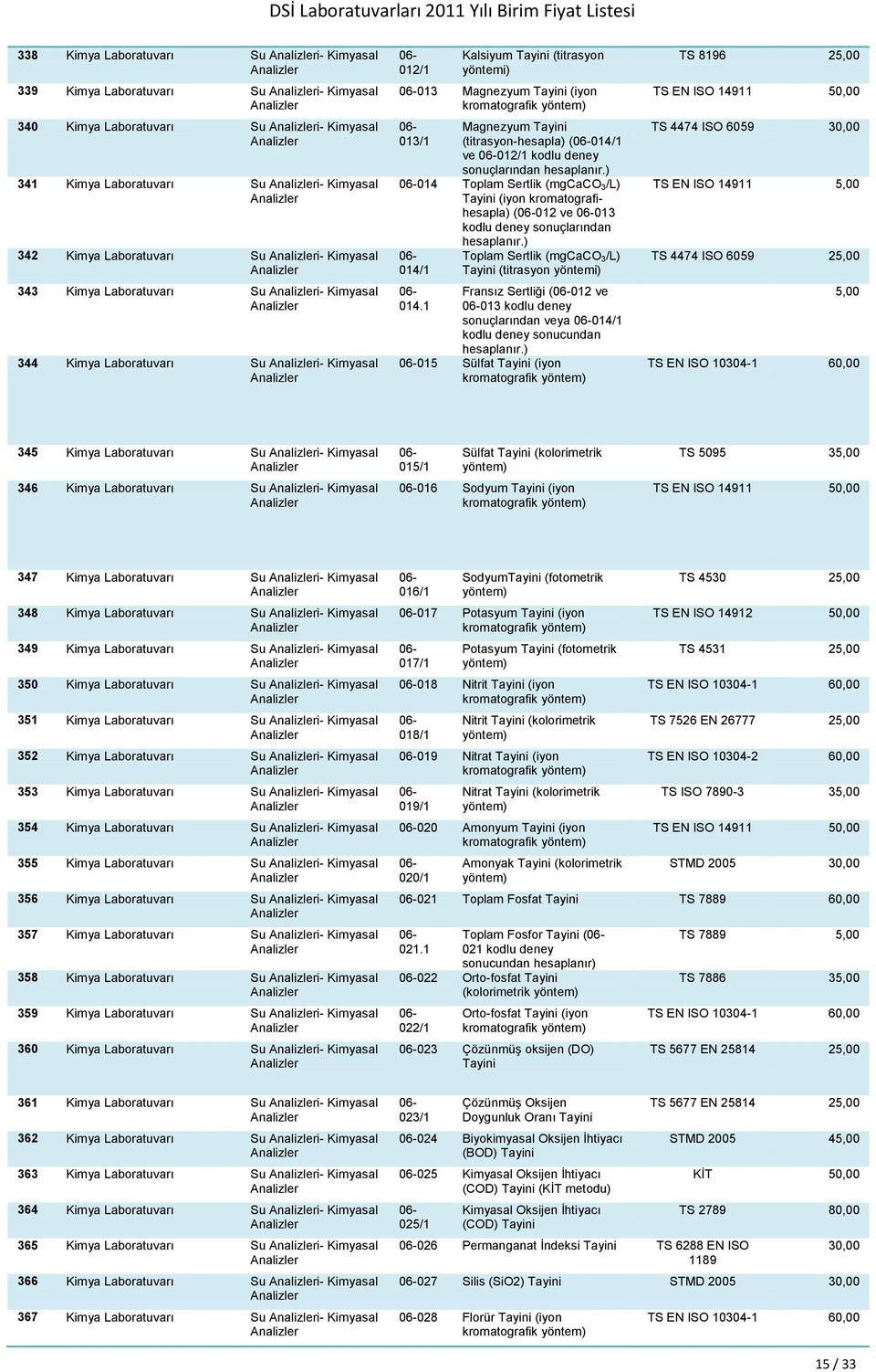 ) 014 Toplam Sertlik (mgcaco 3/L) Tayini (iyon kromatografihesapla) (012 ve 013 kodlu deney sonuçlarından hesaplanır.) 014/1 014.