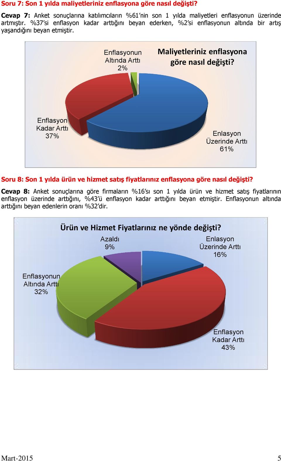 Enflasyon Kadar 37% Enlasyon Üzerinde 61% Soru 8: Son 1 yılda ürün ve hizmet satış fiyatlarınız enflasyona göre nasıl değişti?