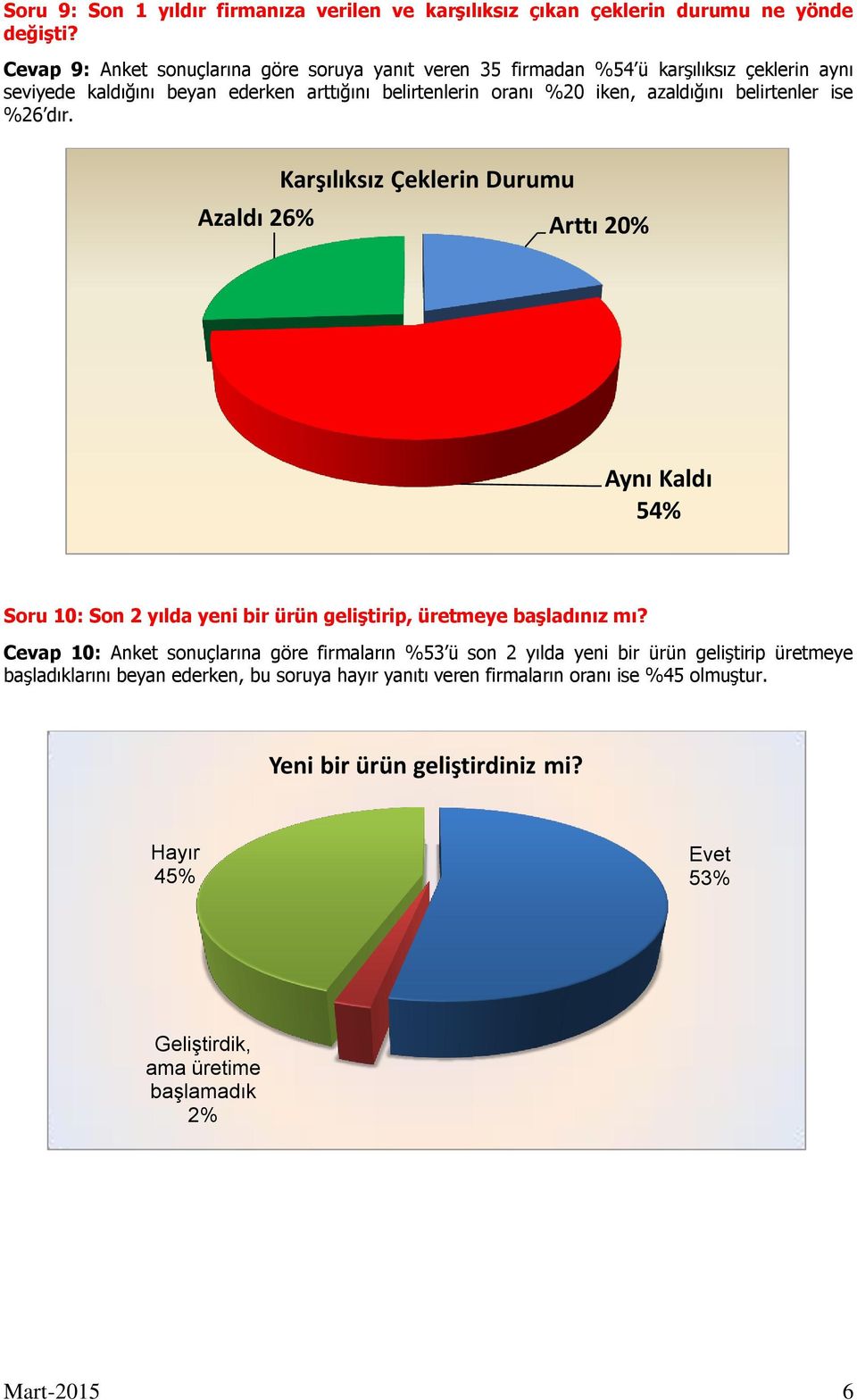 azaldığını belirtenler ise %26 dır. 26% Karşılıksız Çeklerin Durumu 20% Aynı Kaldı 54% Soru 10: Son 2 yılda yeni bir ürün geliştirip, üretmeye başladınız mı?