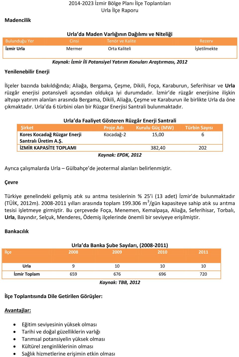 potansiyeli açısından oldukça iyi durumdadır. İzmir de rüzgâr enerjisine ilişkin altyapı yatırım alanları arasında Bergama, Dikili, Aliağa, Çeşme ve Karaburun ile birlikte Urla da öne çıkmaktadır.