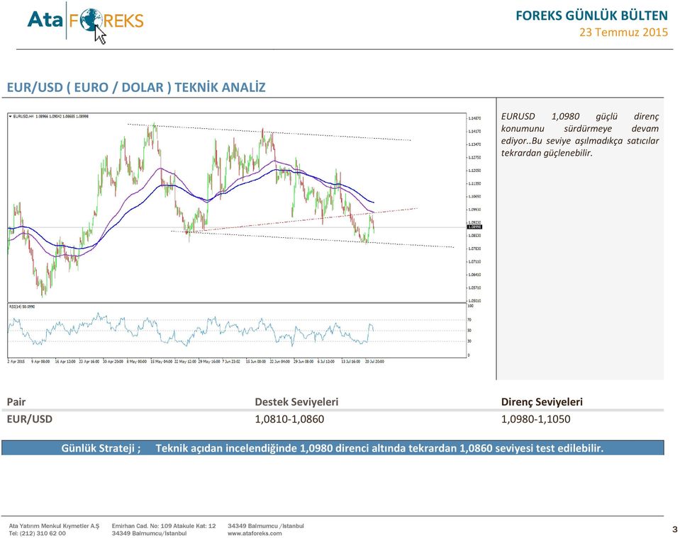 Pair Destek Seviyeleri Direnç Seviyeleri EUR/USD 1,0810-1,0860 1,0980-1,1050 Günlük