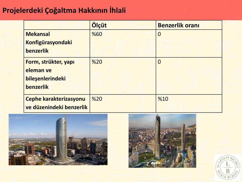 0 Konfigürasyondaki HMK 408: benzerlik Taşınmaz mallar üzerindeki ayni haklardan veya iki TAHKİM TÜRLERİ Form, strükter, yapı %20 0 eleman ve bileşenlerindeki Taşınmazın benzerlik aynına