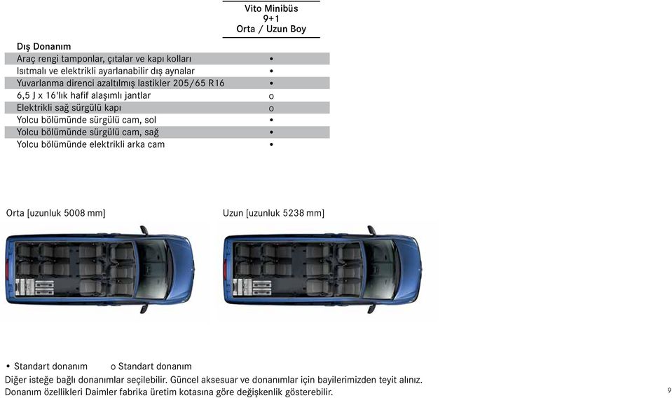 arka cam Vito Minibüs 9+1 Orta / Uzun Boy o o Orta [uzunluk 5008 mm] Uzun [uzunluk 5238 mm] Standart donanım o Standart donanım Diğer isteğe bağlı donanımlar