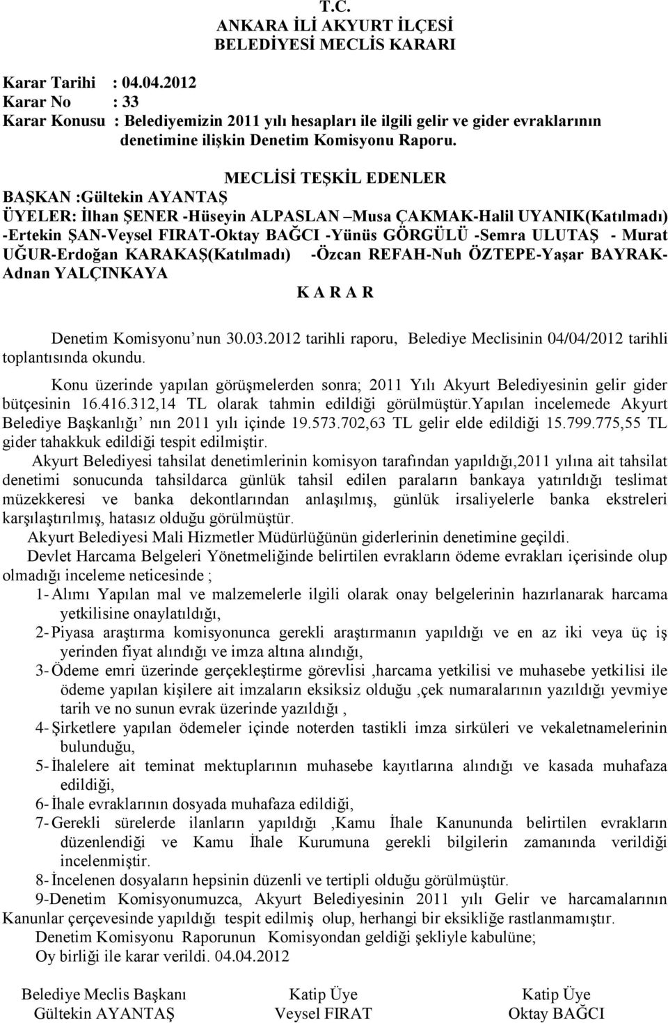 YALÇINKAYA Denetim Komisyonu nun 30032012 tarihli raporu, Belediye Meclisinin 04/04/2012 tarihli toplantısında okundu Konu üzerinde yapılan görüşmelerden sonra; 2011 Yılı Akyurt Belediyesinin gelir