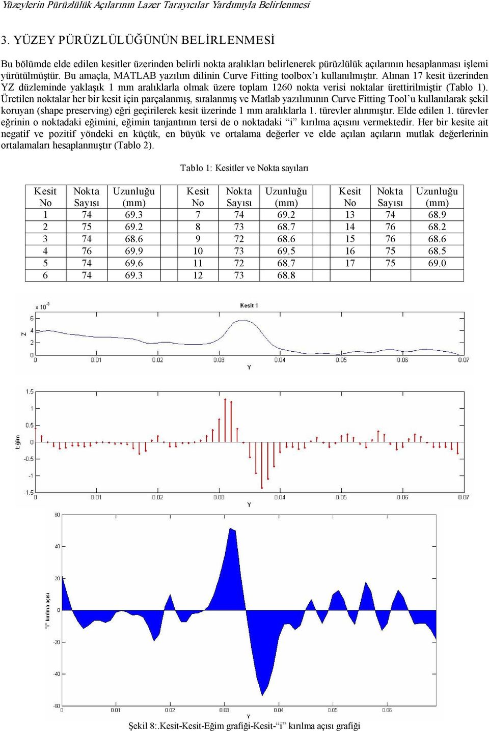 Bu amaçla, MATLAB yazılım dilinin Curve Fitting toolbox ı kullanılmıştır.