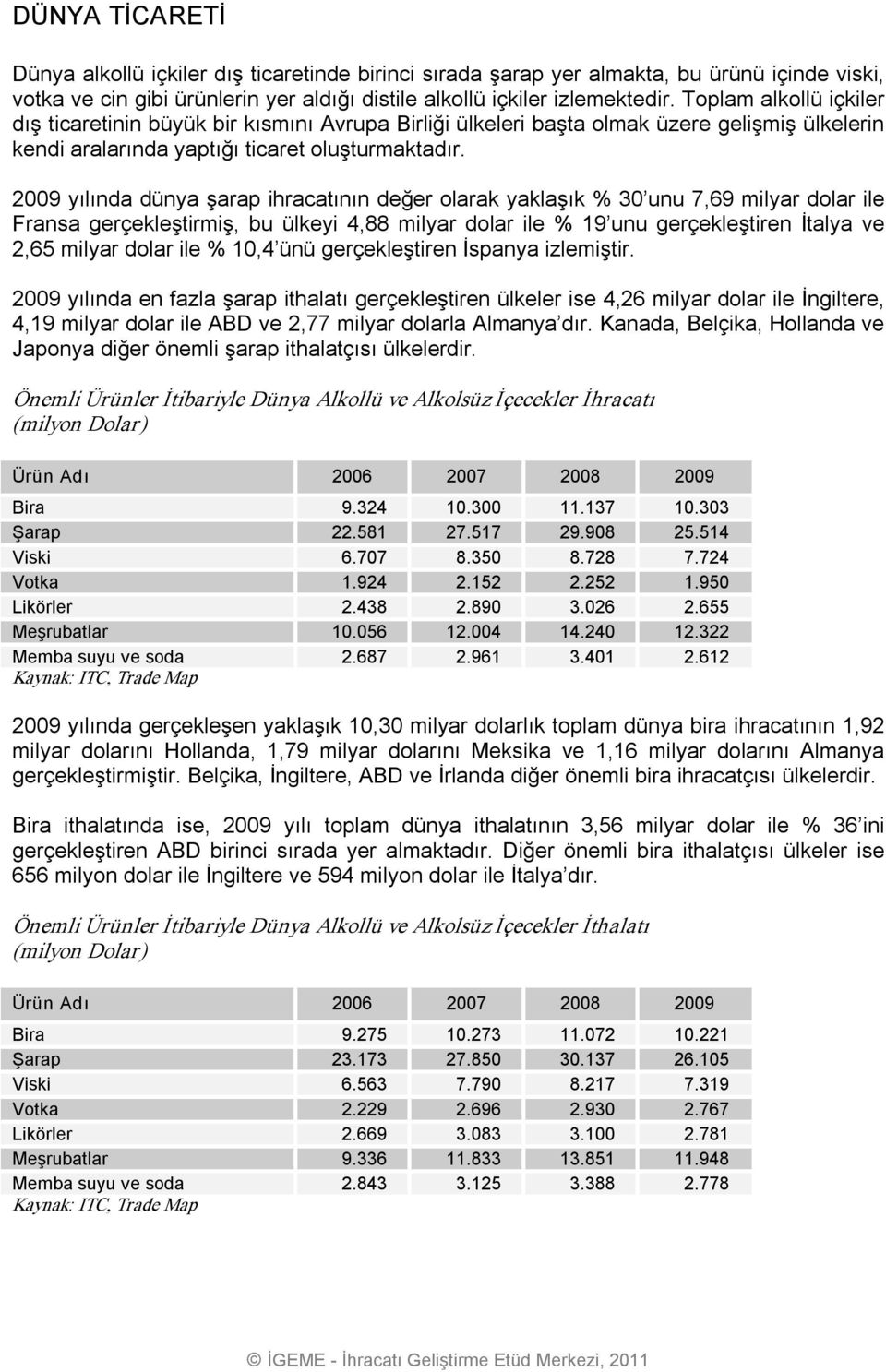 2009 yılında dünya şarap ihracatının değer olarak yaklaşık % 30 unu 7,69 milyar dolar ile Fransa gerçekleştirmiş, bu ülkeyi 4,88 milyar dolar ile % 19 unu gerçekleştiren İtalya ve 2,65 milyar dolar