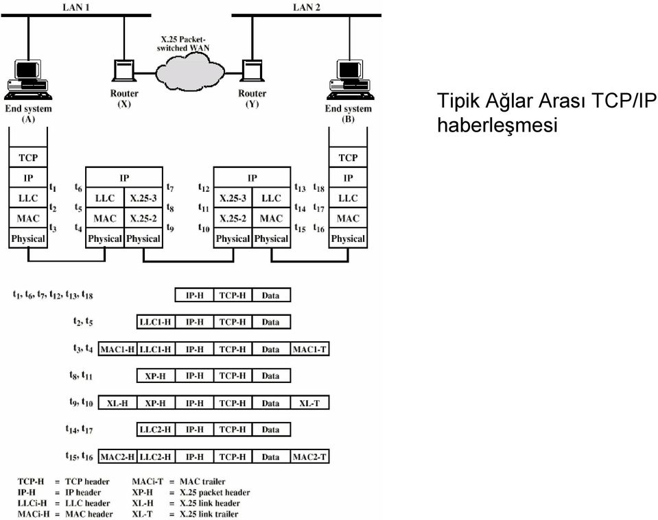 Arası