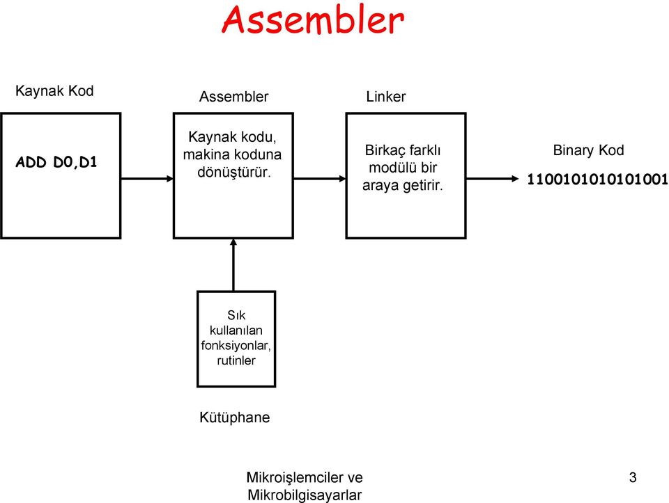 Birkaç farklı modülü bir araya getirir.