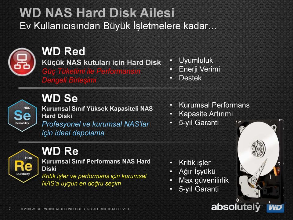 depolama Uyumluluk Enerji Verimi Destek Kurumsal Performans Kapasite Artırımı 5-yıl Garanti WD Re Kurumsal Sınıf Performans NAS